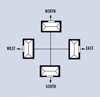 window orientations